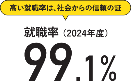 高い就職率は、社会からの信頼の証